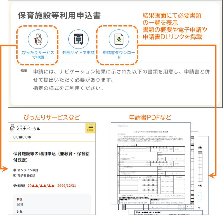 最小質問→申請へ直結