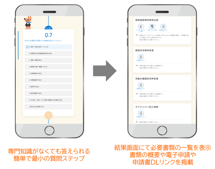 必要書類だけを提示