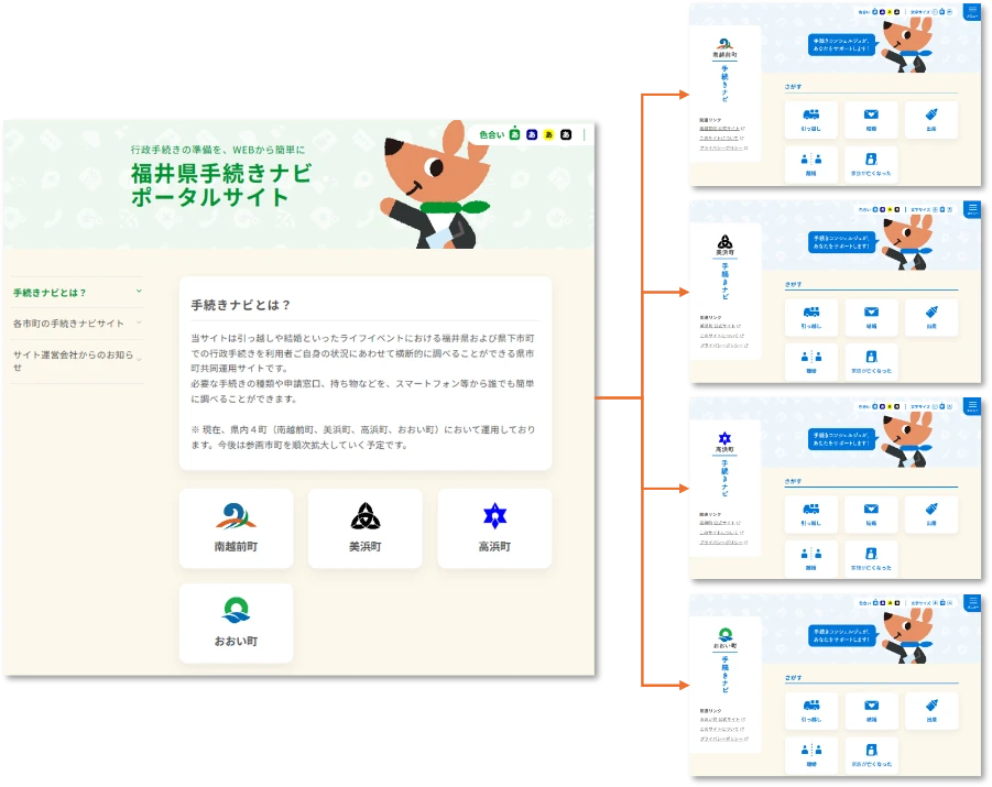 各町の『手続きナビ』は、福井県のポータルサイトや、各町のホームページからアクセスすることができる