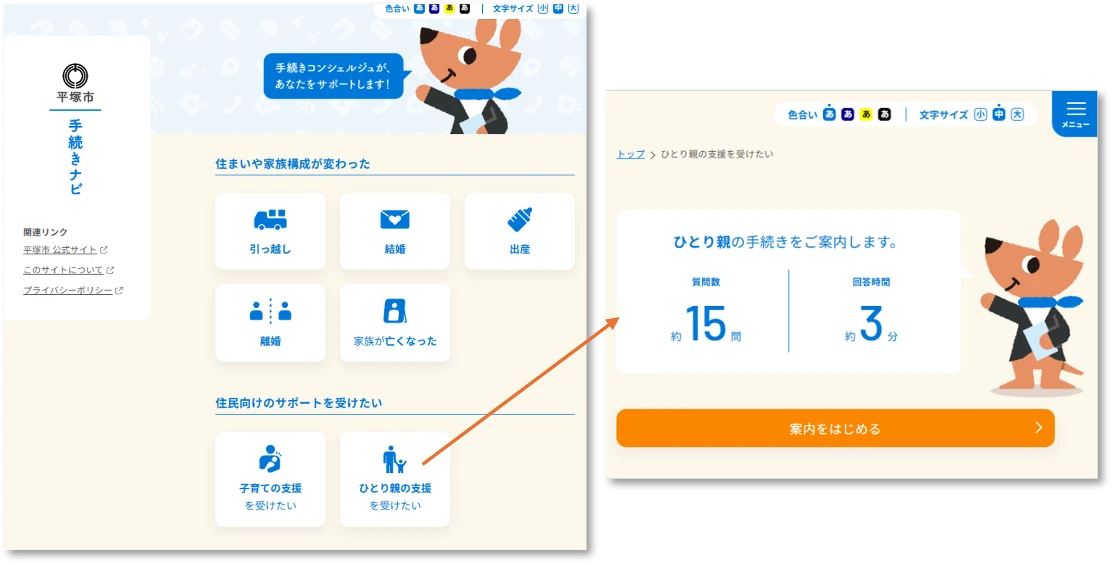 『ひとり親家庭支援ナビ（平塚市版）』は、すでに運用されている平塚市の『手続きナビ』のメニューのひとつ