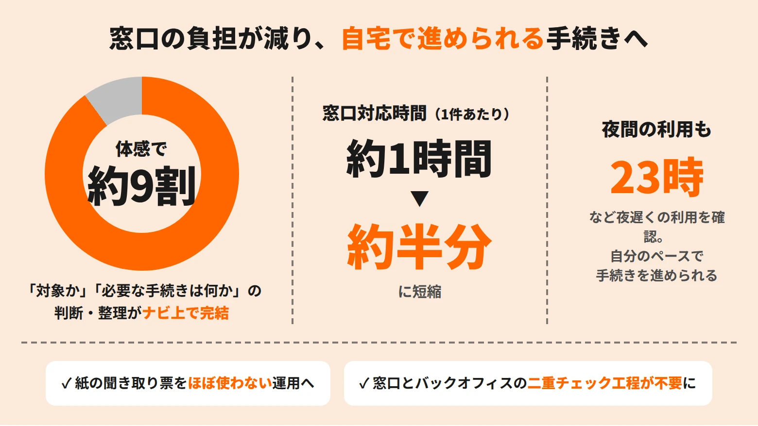 神奈川県平塚市　『ひとり親家庭支援ナビ（平塚市版）』の事例資料