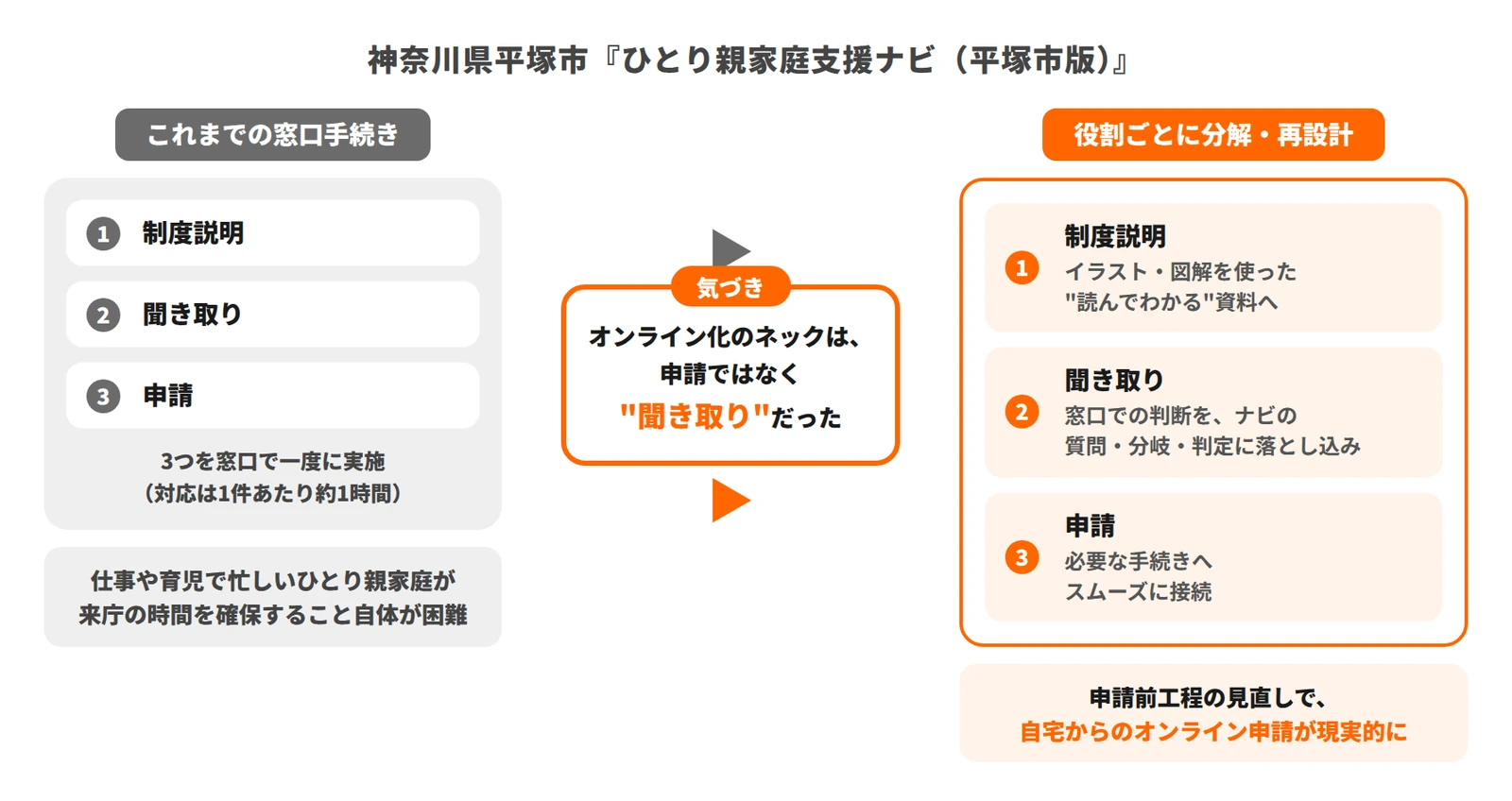 神奈川県平塚市　『ひとり親家庭支援ナビ（平塚市版）』の事例資料