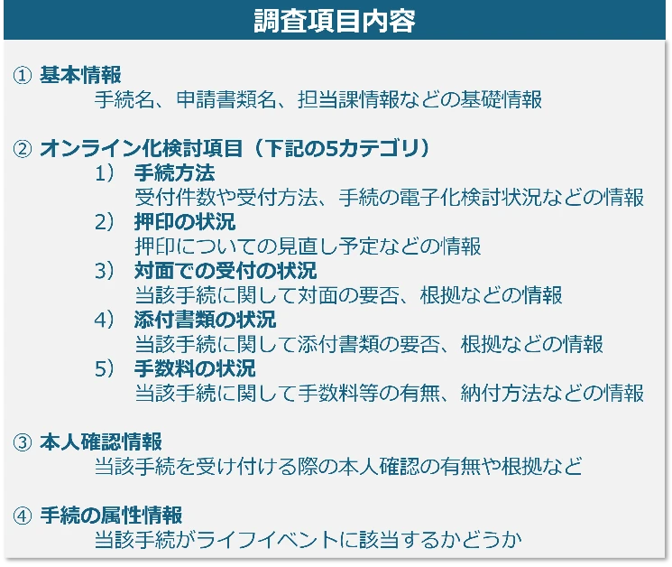 兵庫県加古川市（手続きアセスメント）の事例資料