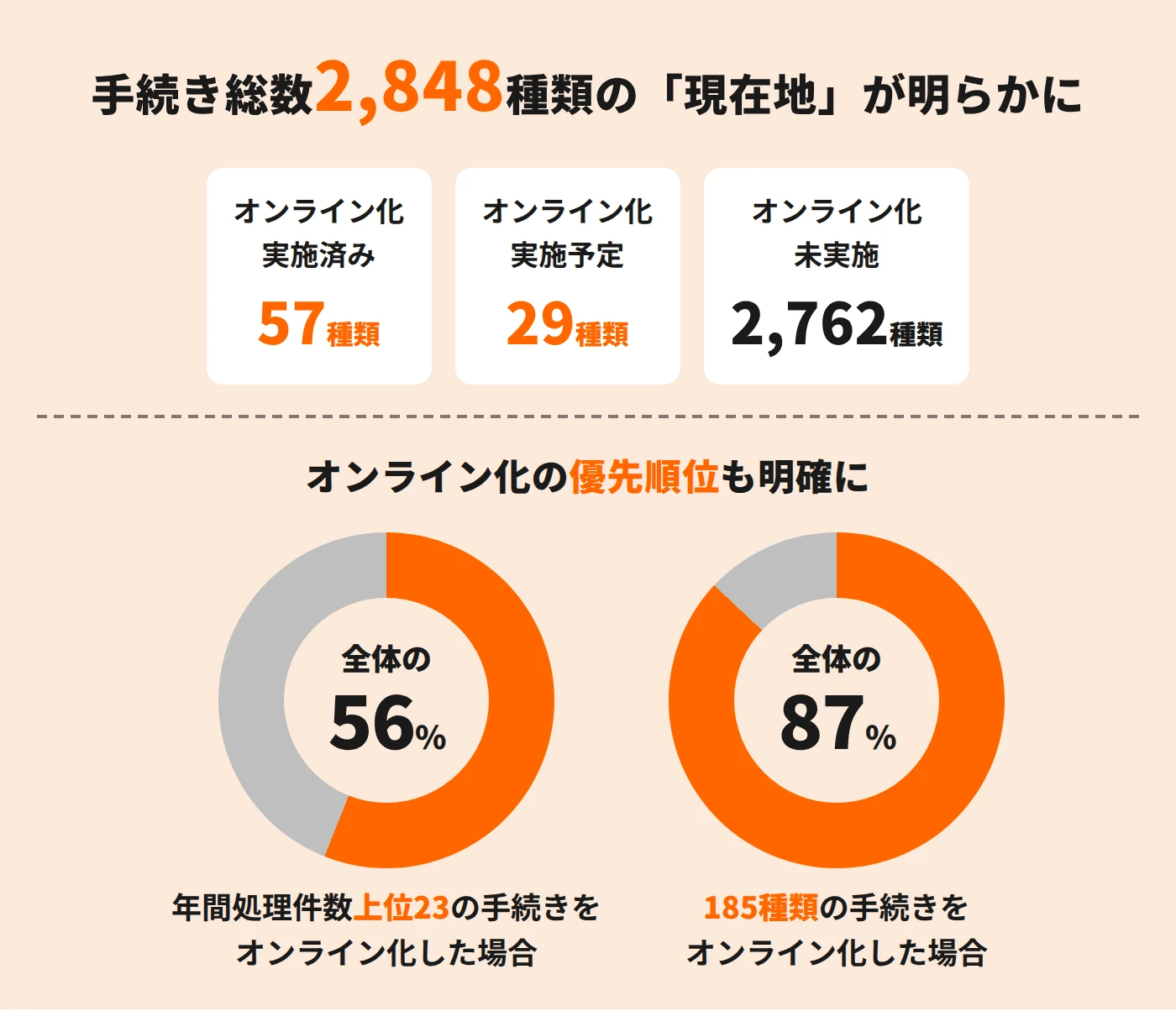 兵庫県加古川市（手続きアセスメント）の事例資料