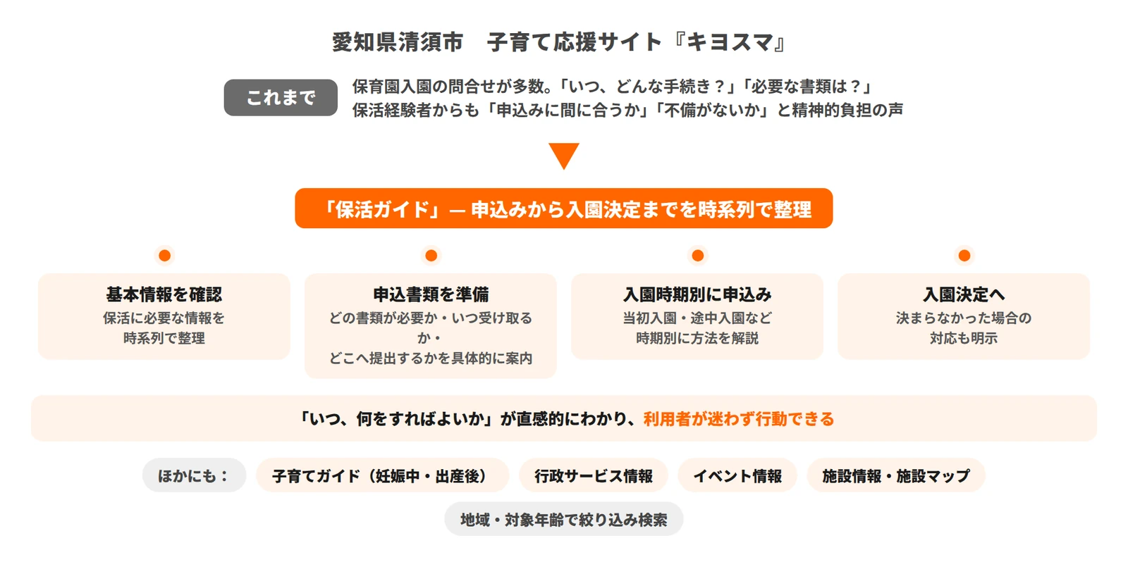 愛知県清須市　子育て応援サイト『キヨスマ』の事例資料