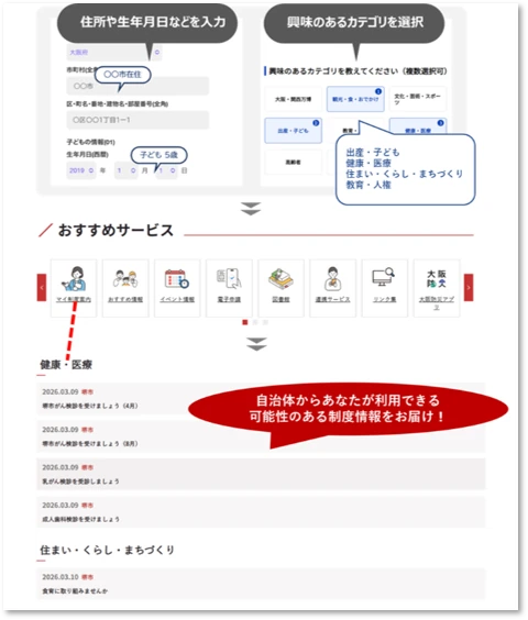 my door OSAKA 説明ページより引用