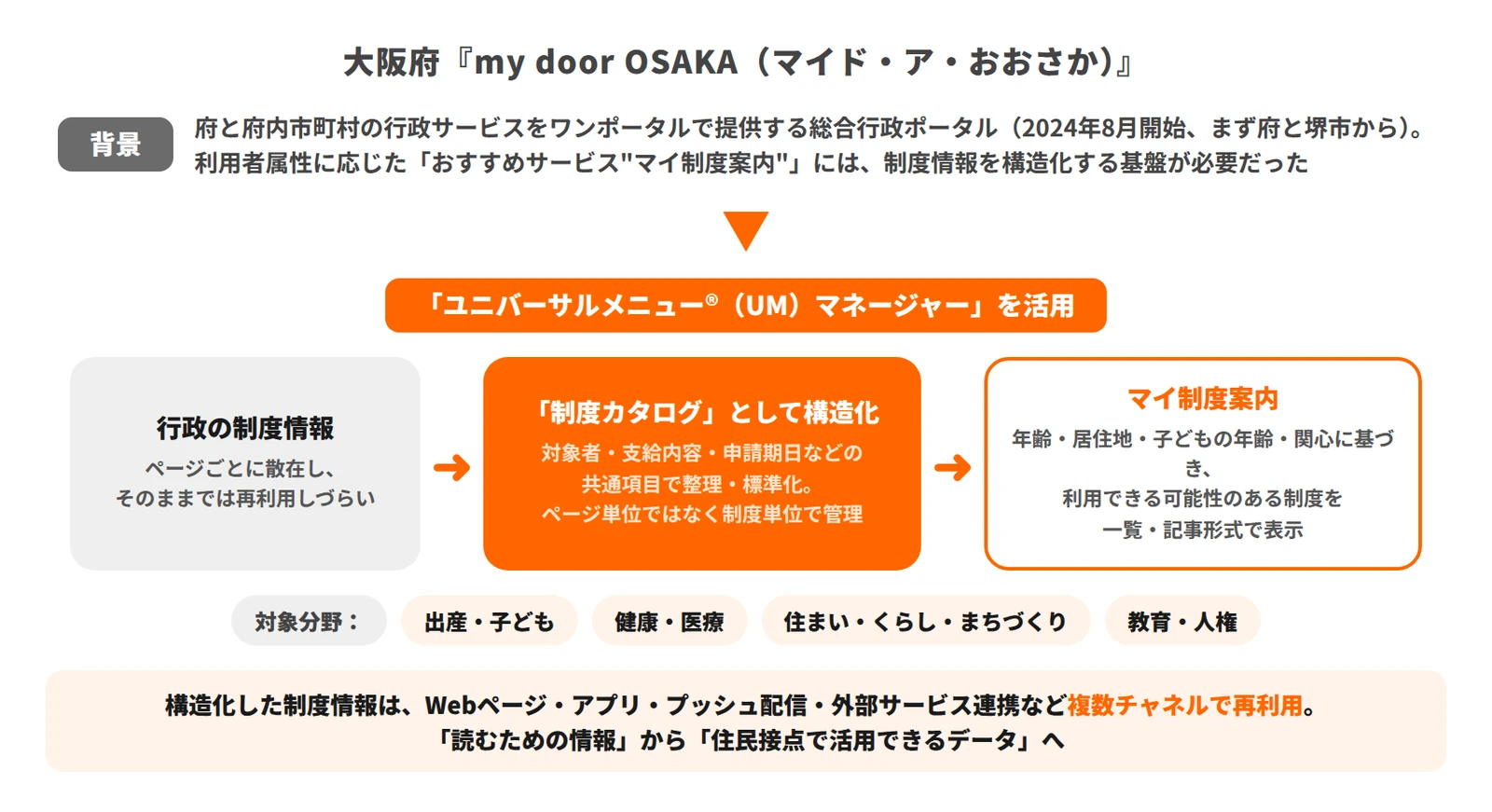 大阪府『my door OSAKA』の事例資料