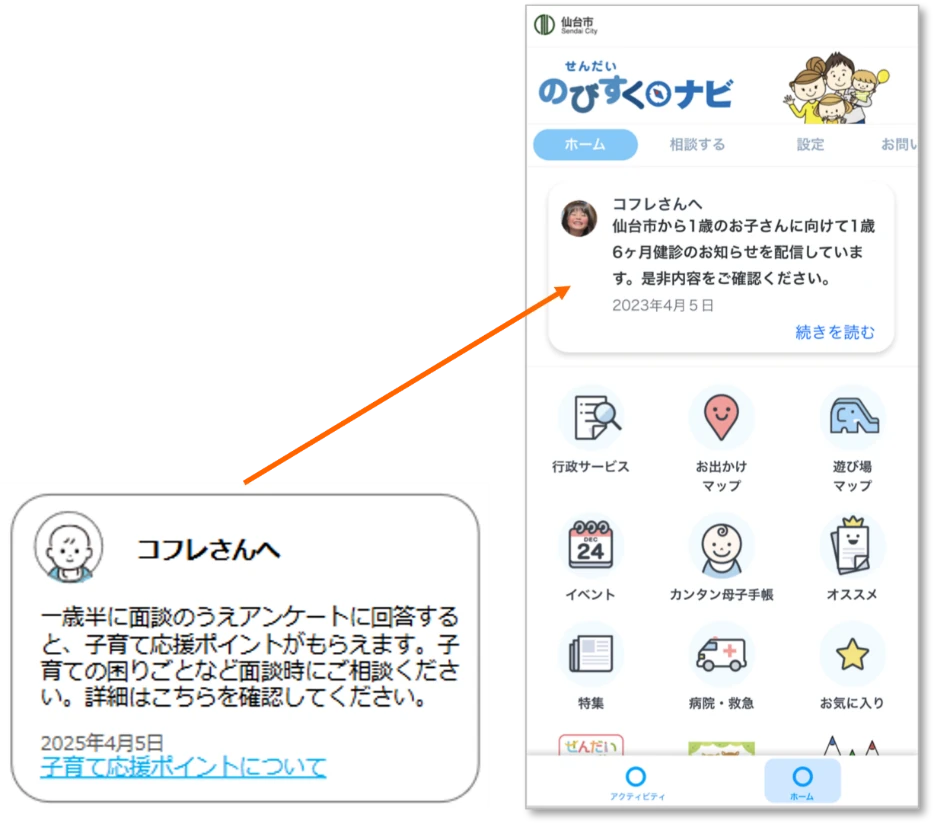 アウトリーチ機能によるメッセージが届く