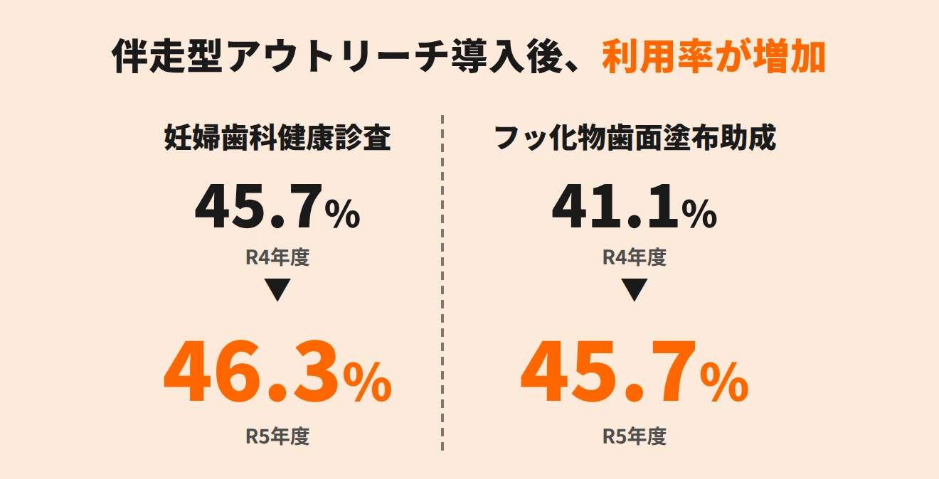 宮城県仙台市『せんだいのびすくナビ』の事例資料