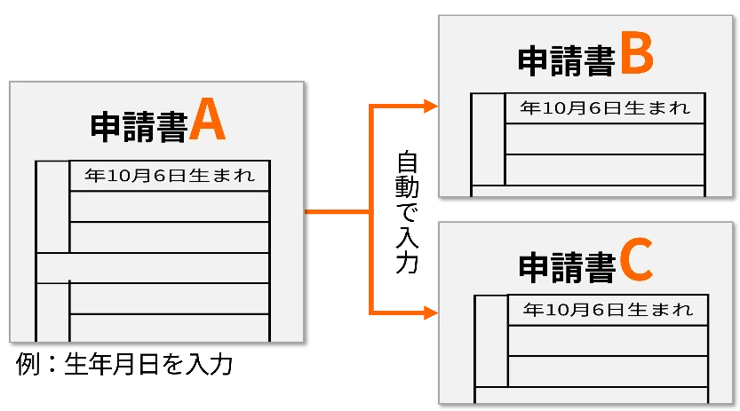 パソコン使用時は、実際の用紙が左側に表示され、どこの部分を入力しているかがわかる