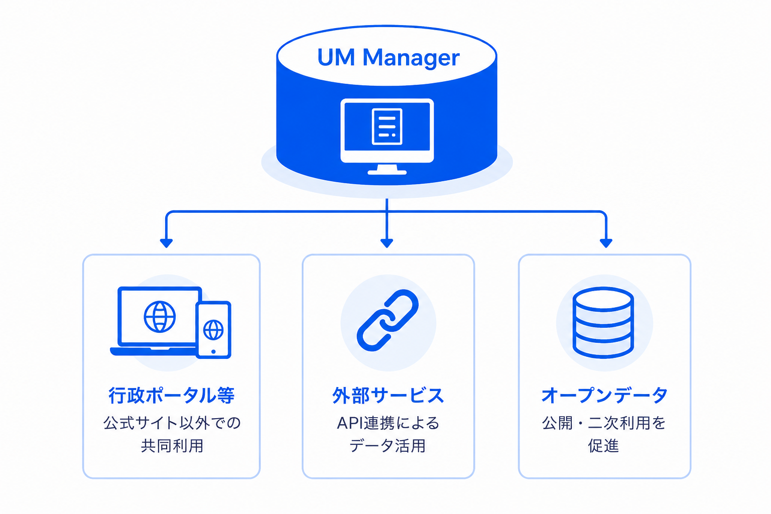 共同利用・外部連携