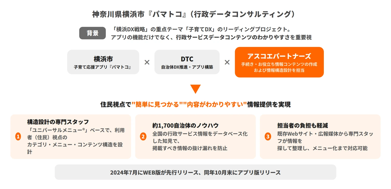 神奈川県横浜市『パマトコ』（行政データコンサルティング）の事例資料